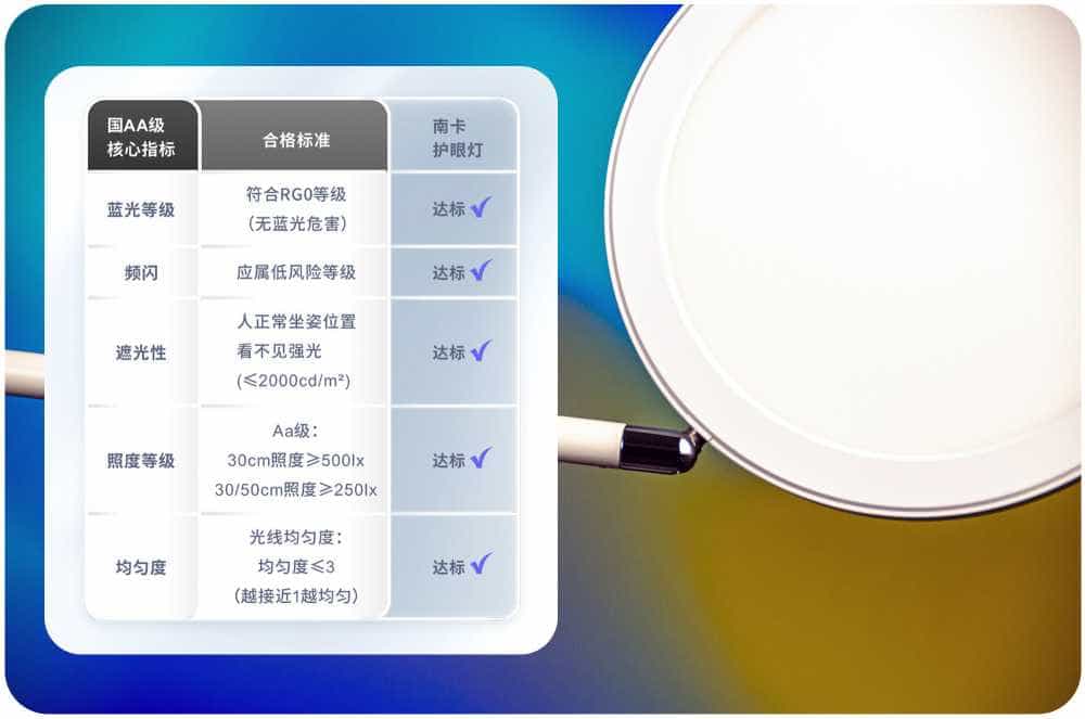 PE自适应智能调光，还原太阳光照体验，南卡护眼台灯L1