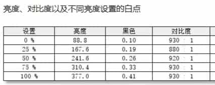 纯白显示器真的不好找：HKC纯白马卡龙电竞显示器体验