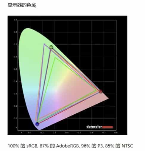 纯白显示器真的不好找：HKC纯白马卡龙电竞显示器体验