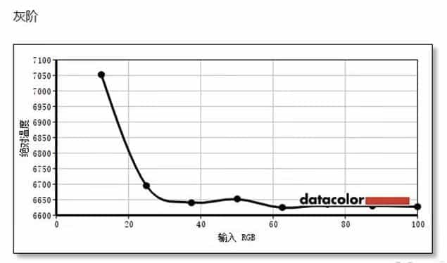 纯白显示器真的不好找：HKC纯白马卡龙电竞显示器体验