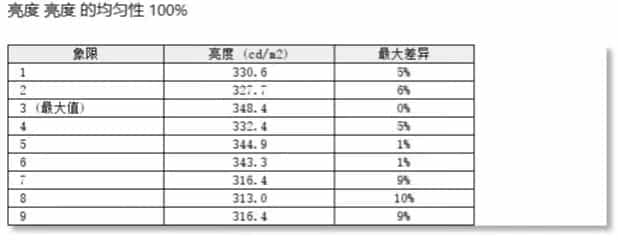 纯白显示器真的不好找：HKC纯白马卡龙电竞显示器体验