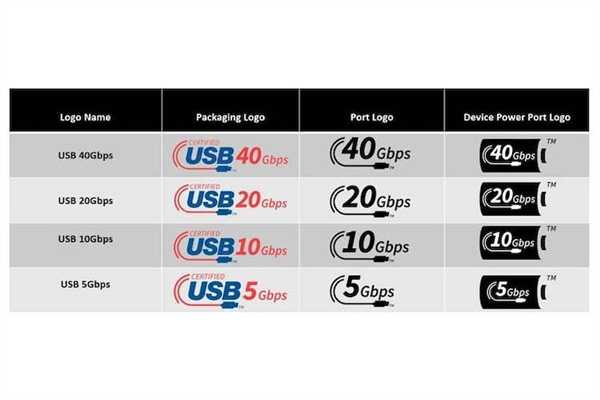 突然！USB 3.0/USB 4被正式取消：命名完全变了