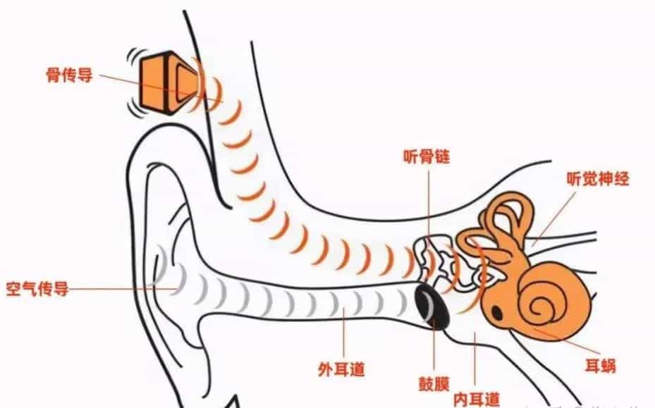 为小姐姐量身定制的骨传导耳机——南卡Runner CC 3