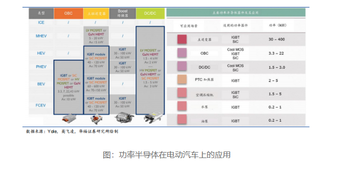 核心车载功率半导体竞争，这两个点是关键