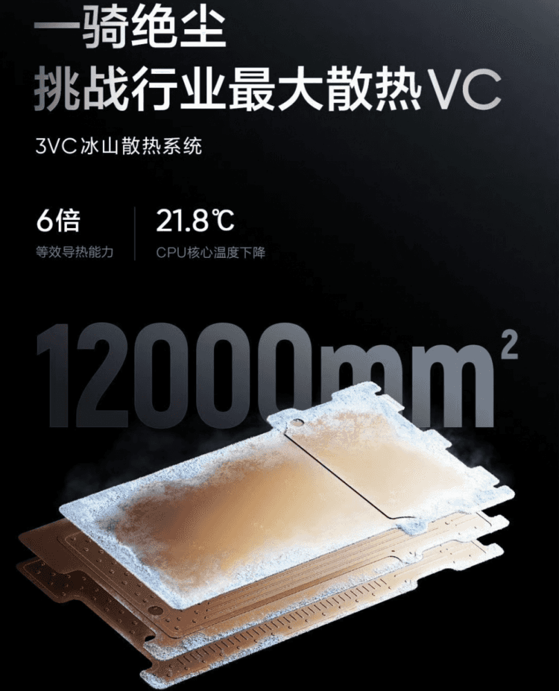 国产手机年末大战,真我GT5 Pro突破极限,力压友商