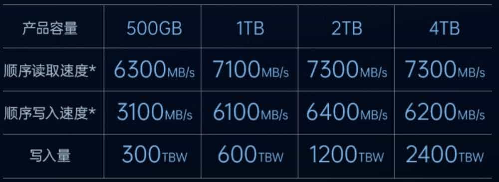 极致读写不等待，智能控温保稳定-梵想S790E PCIe4.0固态硬盘1TB版使用体验分享