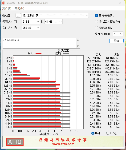 风驰电逸,全速读写,畅享昱联AS828 PCIe4.0固态硬盘1TB版引领的极致性能