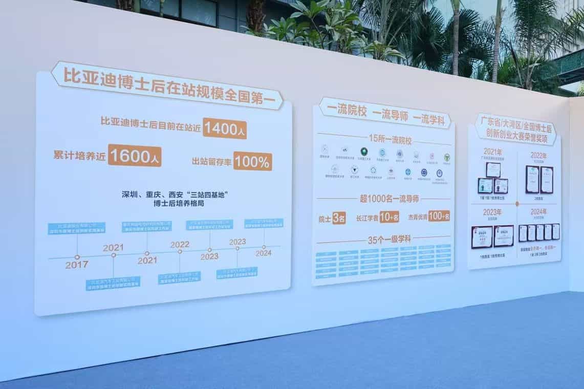 一整面满满的博士天团墙，这应该就是比亚迪科技创新的底气吧！