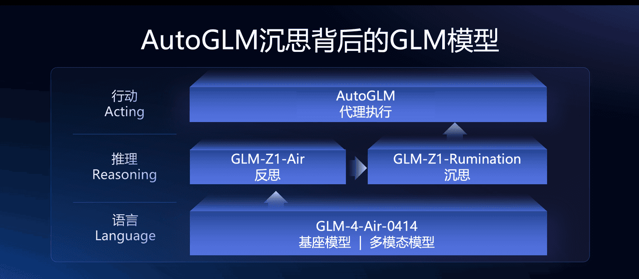 推出Agentic GLM 系列矩阵，智谱全栈布局AI智能体生态