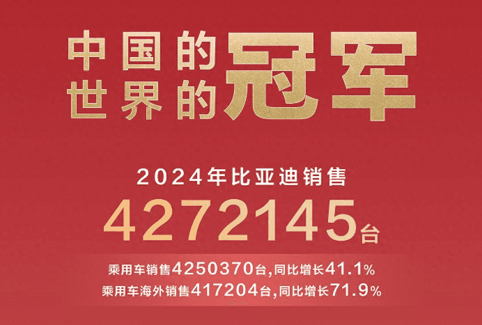 比亚迪海外销量霸榜，2025年一季度，全球多个市场荣膺销冠！