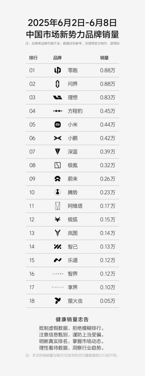 黑马钛3强势拿下周销冠，登顶A级纯电SUV周销量冠军