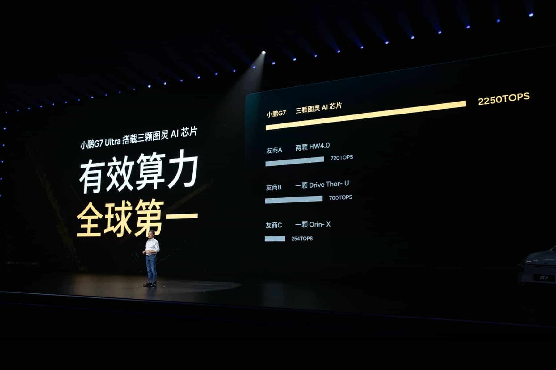 全球首款L3级算力AI汽车小鹏G7上市，仅19.58万元起售