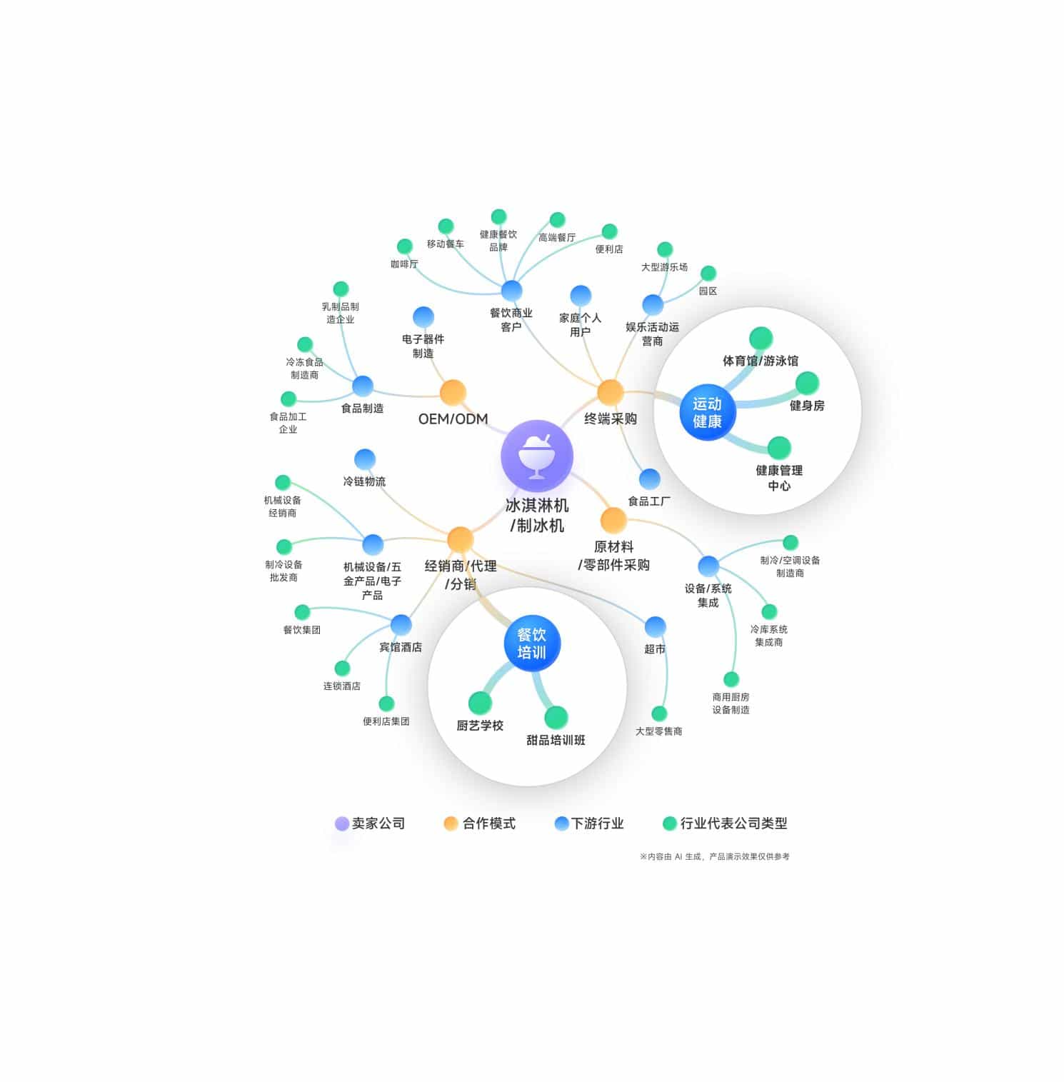 上线首月，OKKI AiReach帮每个外贸商家找到了1325个潜在客户