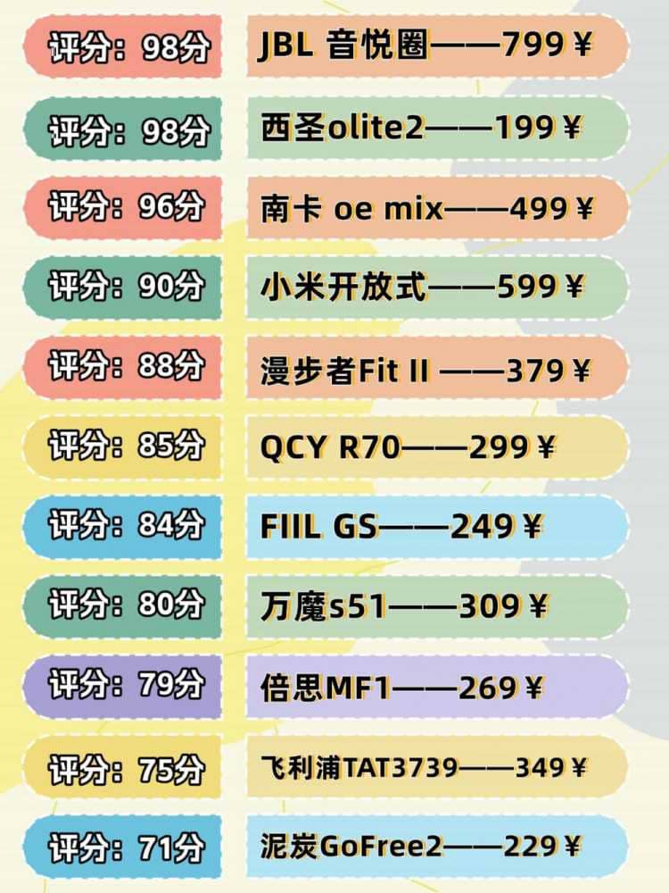 百元不入耳式开放式耳机哪个牌子的好?百元不入耳开放式耳机推荐