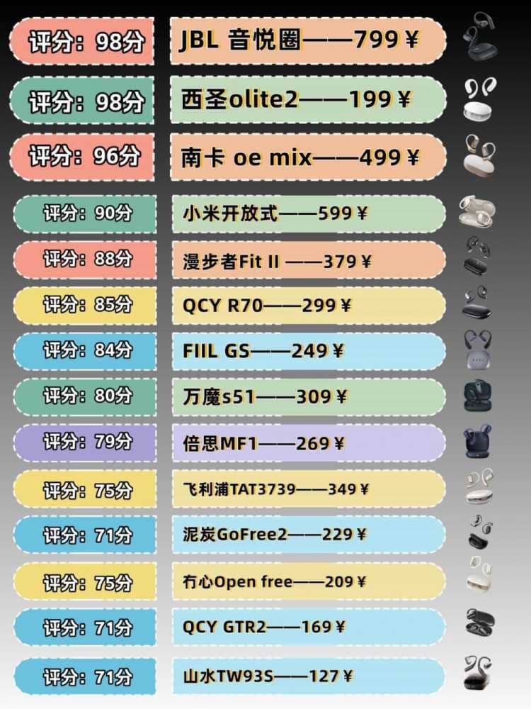 2025性价比高挂耳式耳机推荐哪一款？盘点性价比高挂耳式耳机推荐