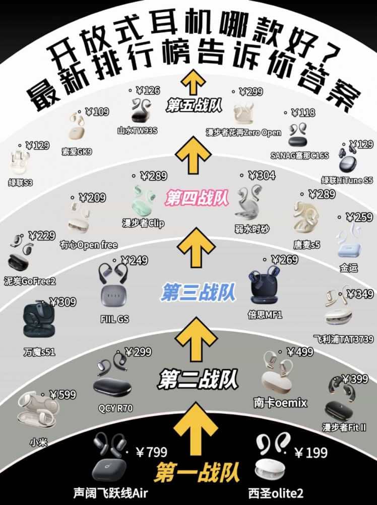 目前最建议买的性价比开放式耳机有哪些？十大开放式耳机排名推荐