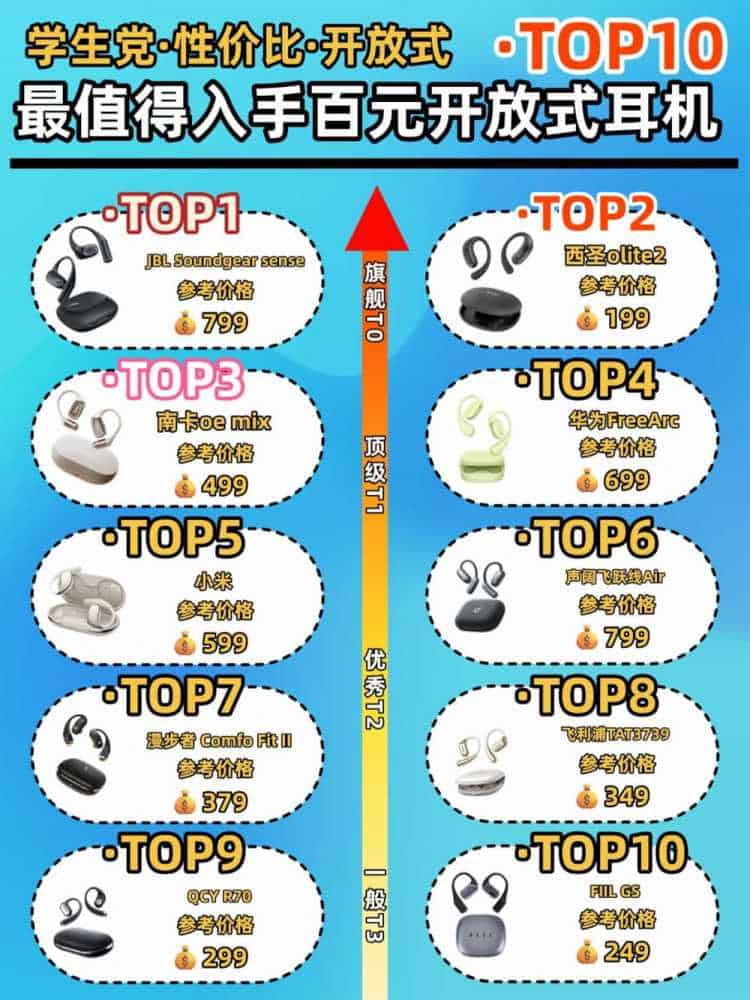 开放式耳机哪个牌子值得入手？十款最新开放式耳机榜单推荐