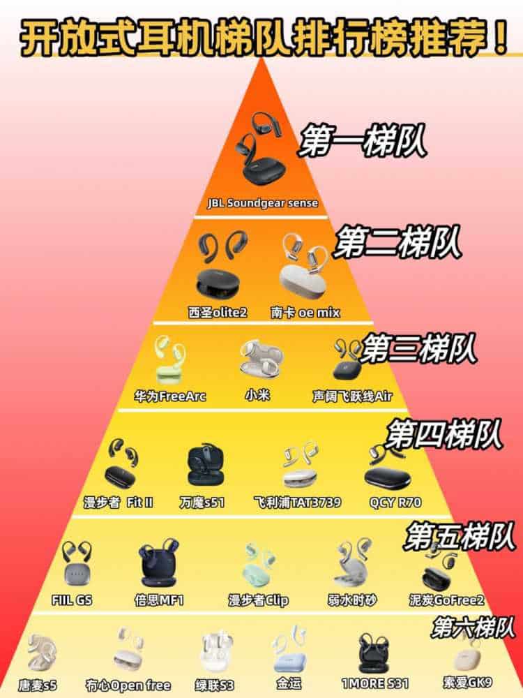 开放式蓝牙耳机哪种好？最新十款高性价比开放式耳机排行榜推荐