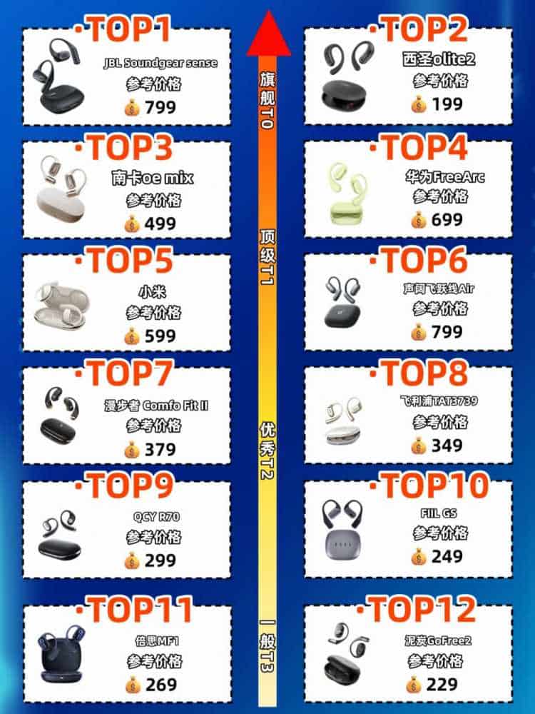 挂耳式蓝牙耳机什么牌子性价比高？十款高性价比挂耳式耳机推荐