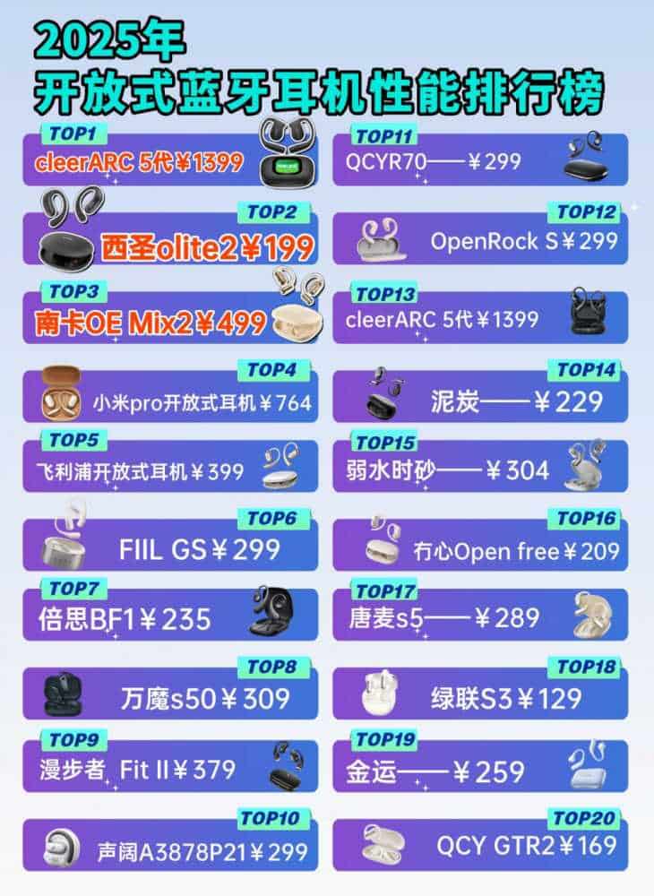 开放式耳机质量怎么样？怎么选？十大口碑最好开放式蓝牙耳机推荐