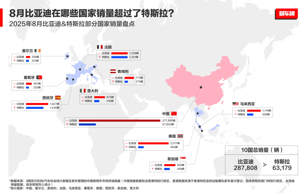 比亚迪力压特斯拉？全球电动车格局重塑？持续扩大领先态势！