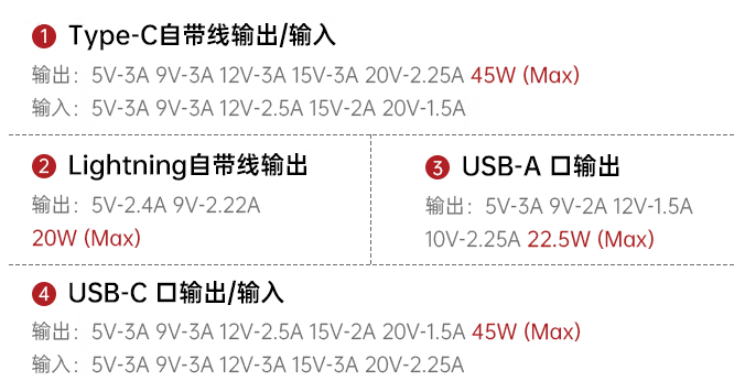 318g 轻薄 + 45W 快充实力派！iWALK 爱沃可充电宝