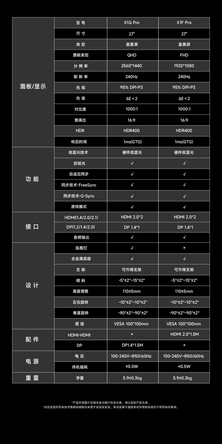 第190期追觅27英寸FHD显示器X1F Pro免费试用资格