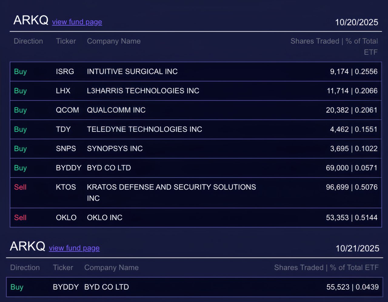 纷纷调高评级,比亚迪成为“香饽饽”?市场发展预期一片向好!