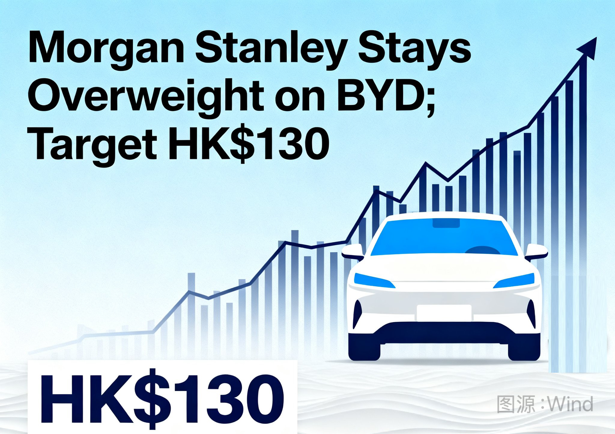 纷纷调高评级,比亚迪成为“香饽饽”?市场发展预期一片向好!