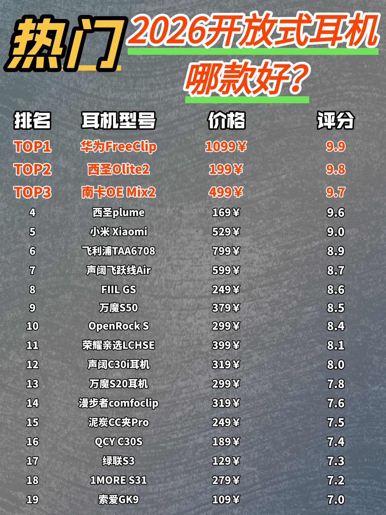 非入耳式耳机哪个牌子好？不入耳开放式蓝牙耳机品牌排行榜前十名
