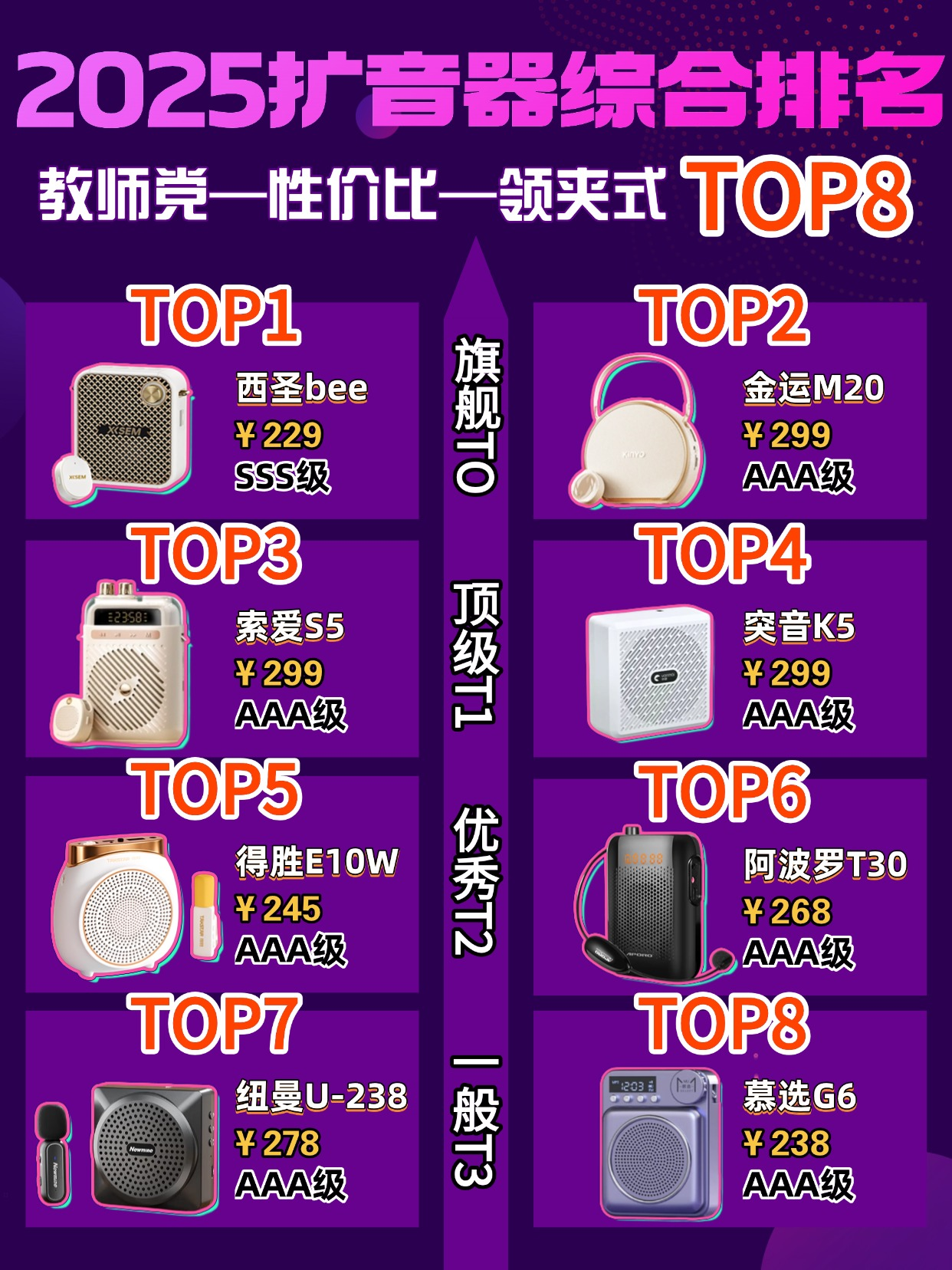 2025年扩音器哪个品牌续航比较长？扩音器品牌排名前十名推荐