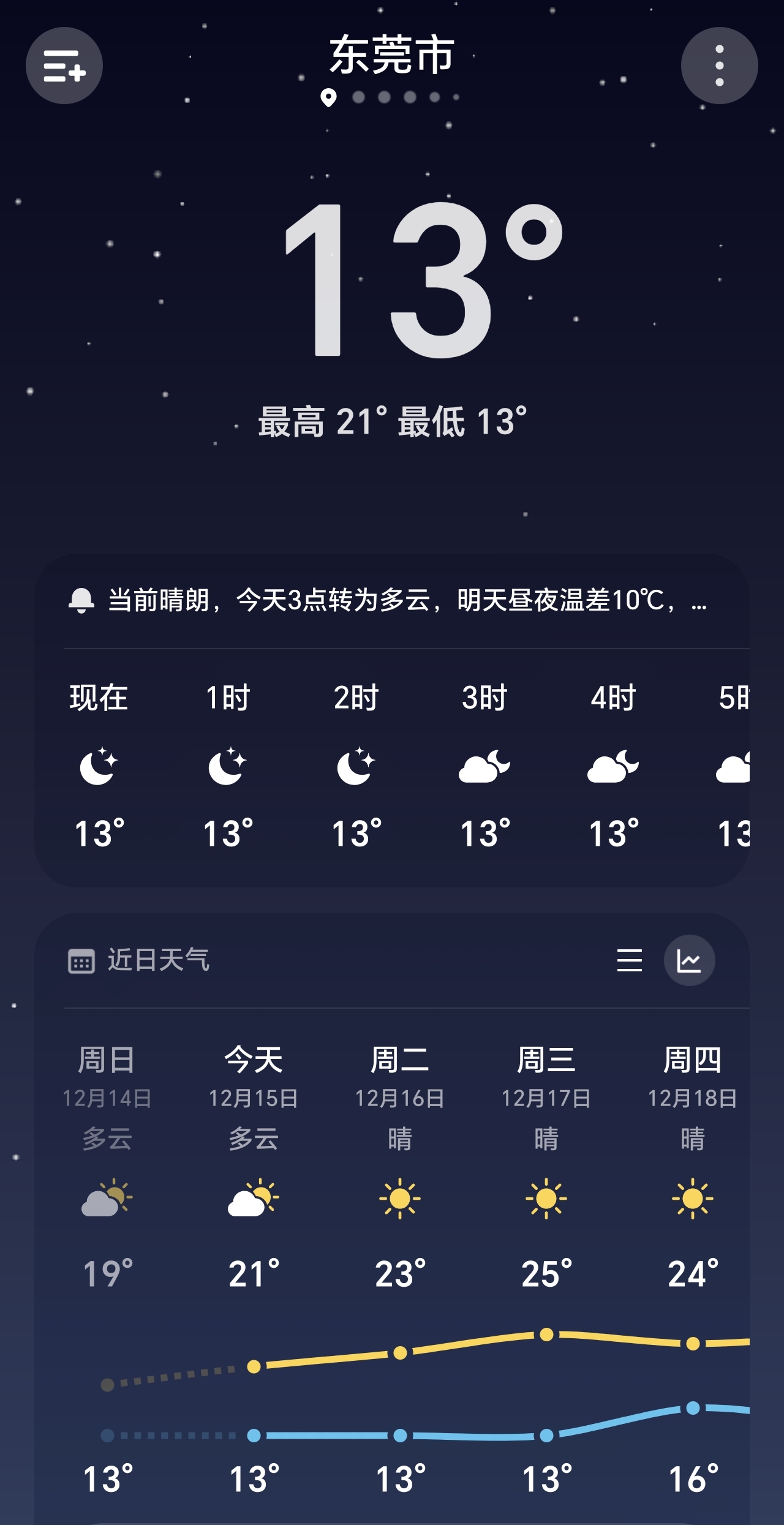 南方13°怎么比北方3°还要冷啊！