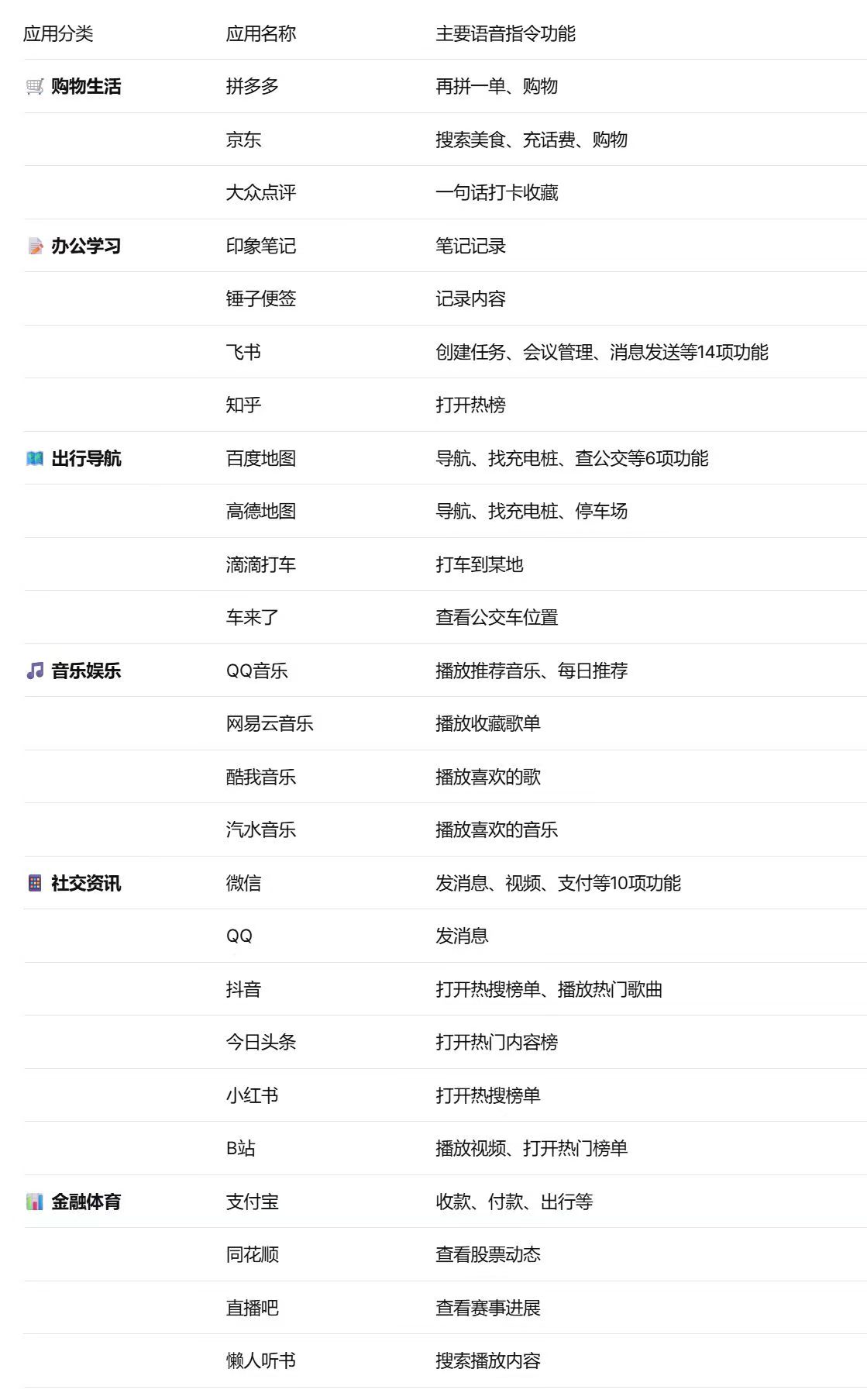 科技极客看过来！AI手机0元平替的“煎饺”好用吗？