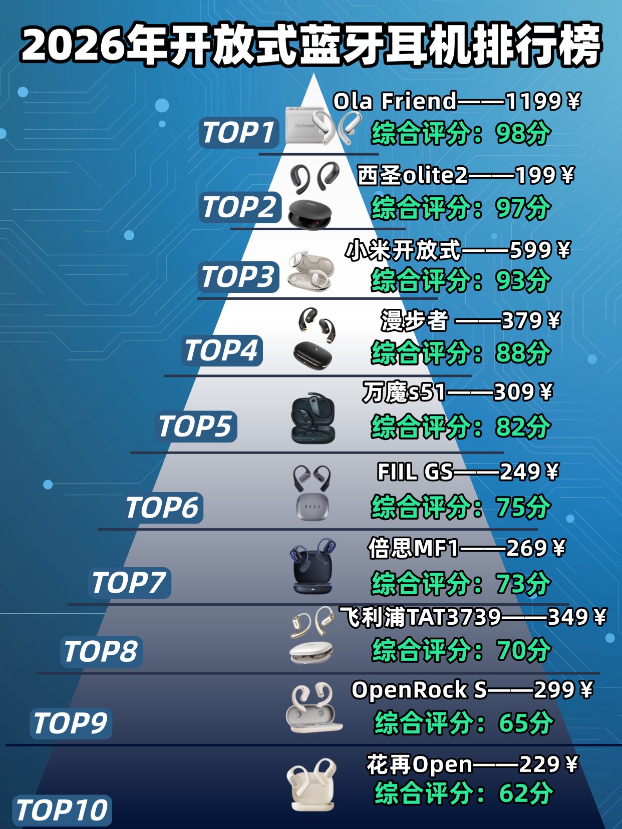 无线开放式蓝牙耳机什么牌子性价比高？开放式蓝牙耳机TOP10推荐