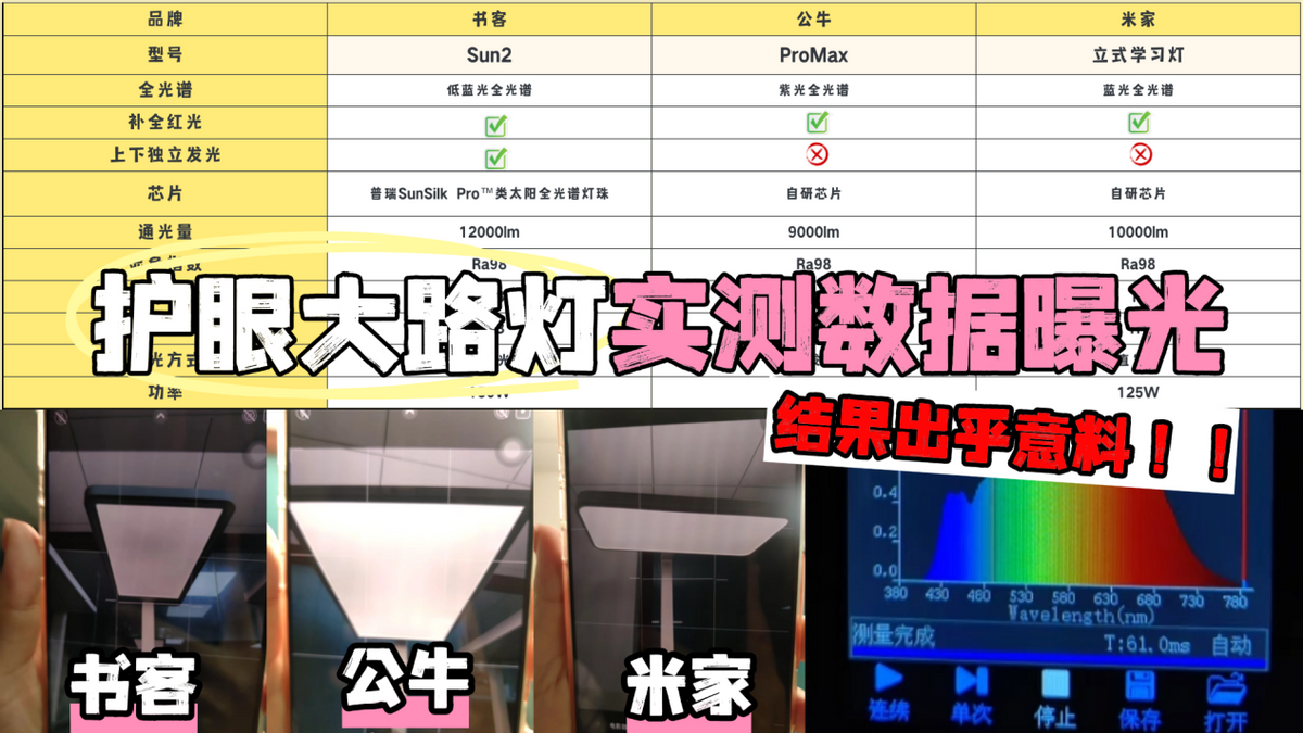 公牛大路灯好吗？书客、公牛、米家三大护眼大路灯机型综合测评PK