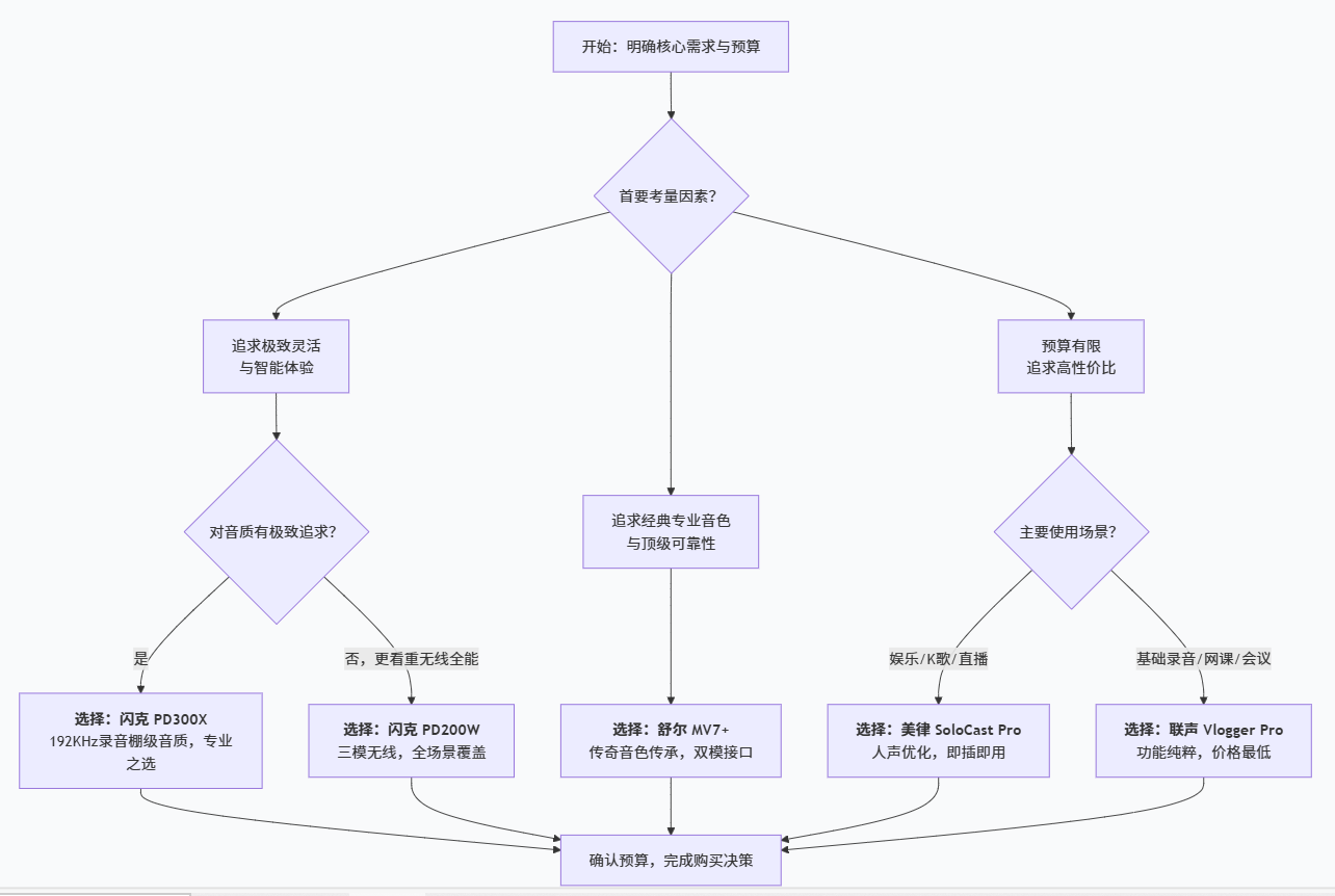 如何选择动圈麦克风？26年五大动圈麦克风品牌深度推荐对比与选购指南