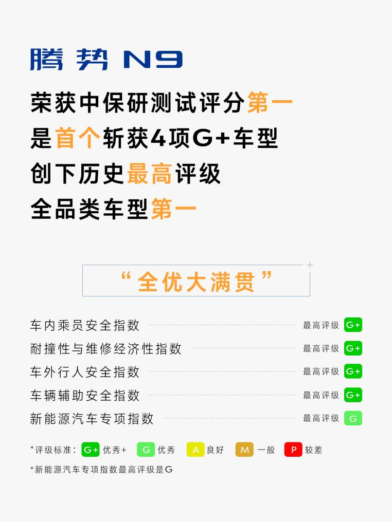 中保研测试评分全品类车型第一,腾势N9以实力重新定义安全天花板