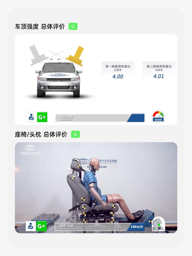 中保研测试评分全品类车型第一,腾势N9以实力重新定义安全天花板