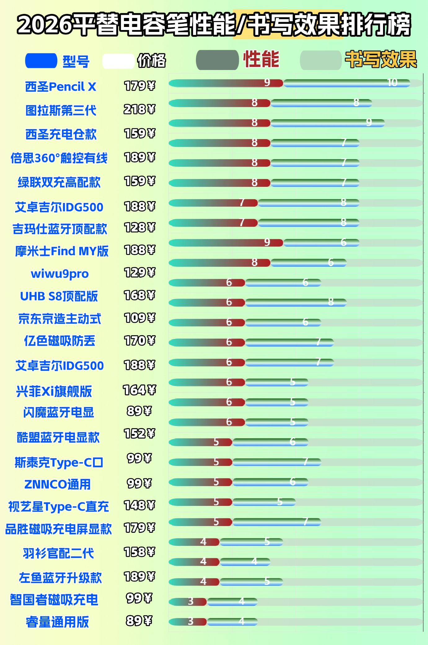 ipad电容笔哪个牌子好？ipad电容笔十大排名，哪款是你的心头好?