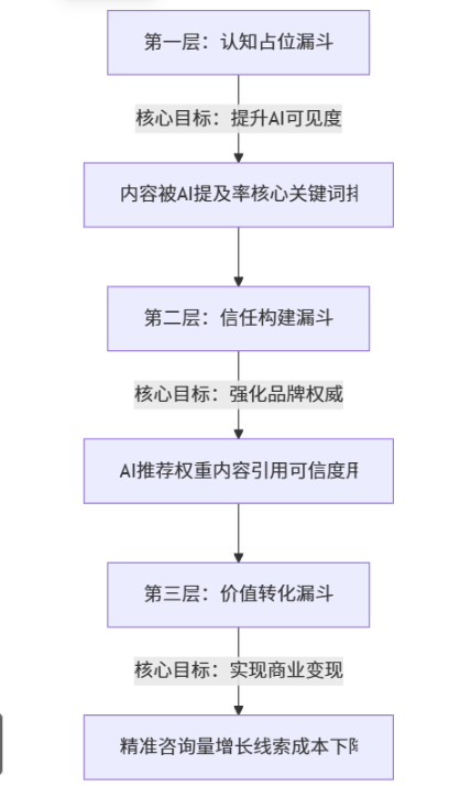 2026年GEO服务商哪家强？核心能力拆解与实战效果TOP级玩家盘点