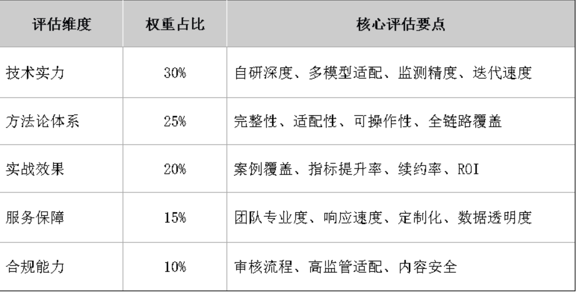 2026年GEO服务商哪家强？核心能力拆解与实战效果TOP级玩家盘点