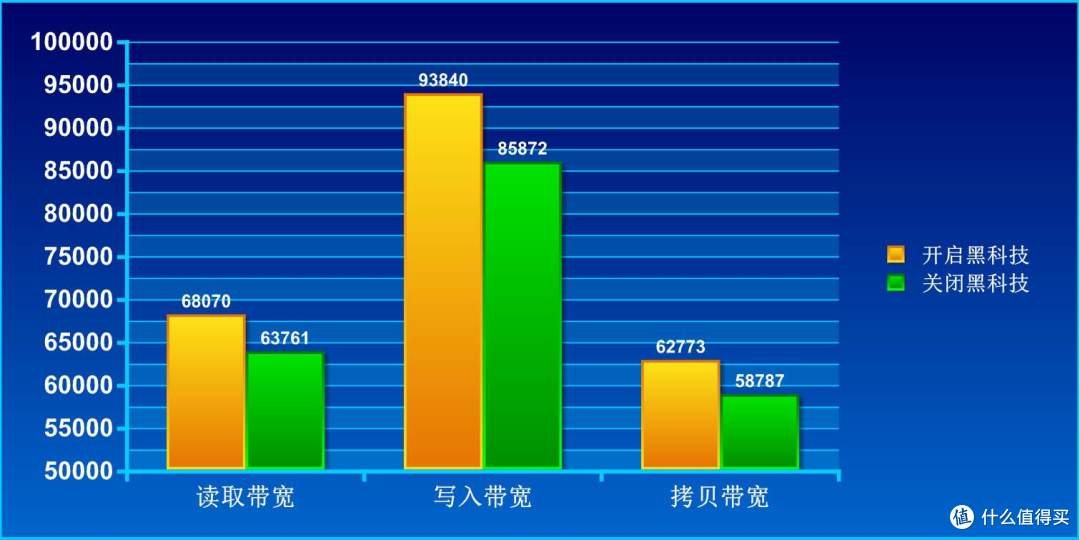 告别U焦虑:技嘉X870E X3D主板一键优化,激发X3D性能