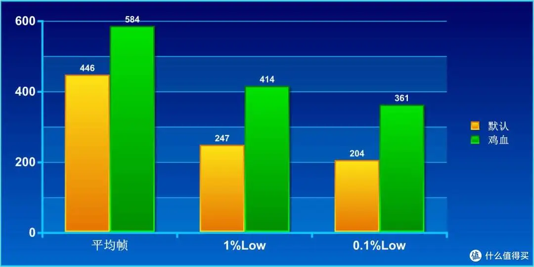 告别U焦虑:技嘉X870E X3D主板一键优化,激发X3D性能
