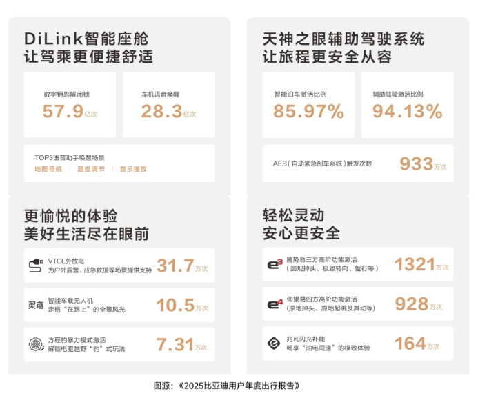 比亚迪懂浪漫吗？盘点比亚迪2025宠粉时刻，让用户感受品牌温度！