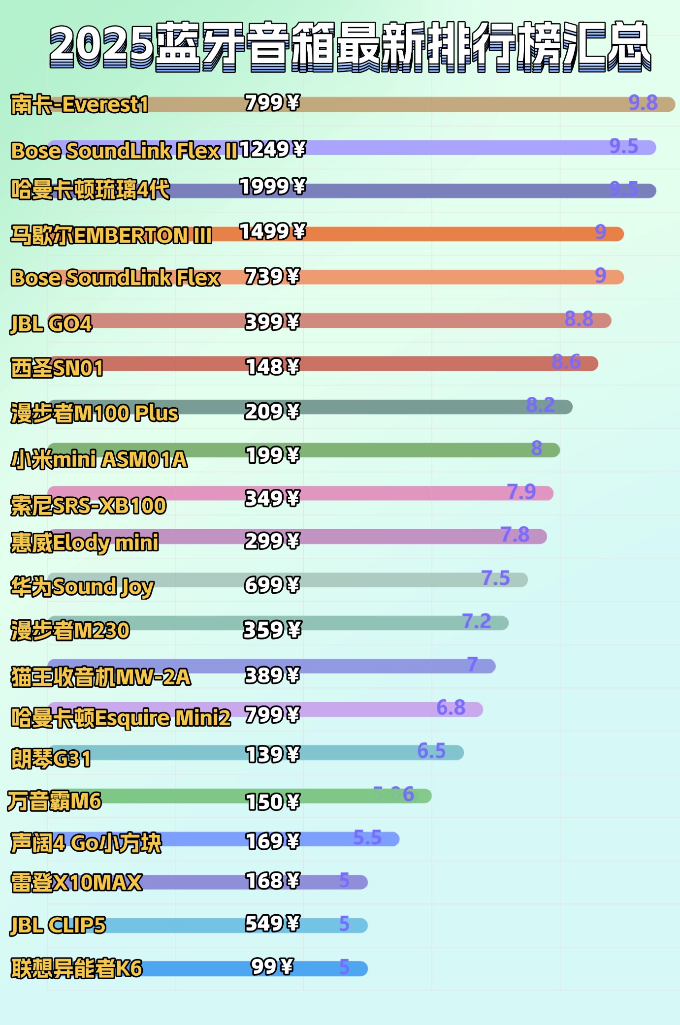 蓝牙音箱哪个牌子音质最好?2026年国产口碑最好十大音响品牌,都是国际大牌!