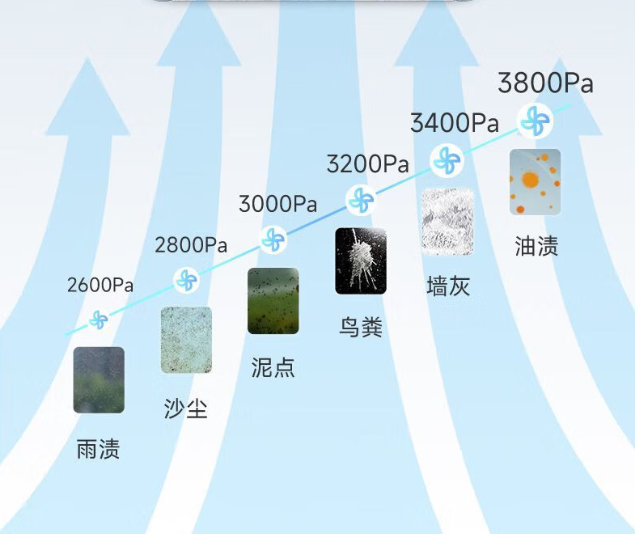 擦窗机器人是智商税吗？高层擦玻璃器最建议买的十个牌子推荐