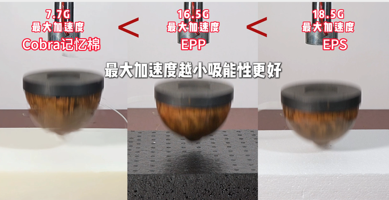 从i-Size到黑科技：深度解析五款质量好的儿童安全座椅，告别选择困难