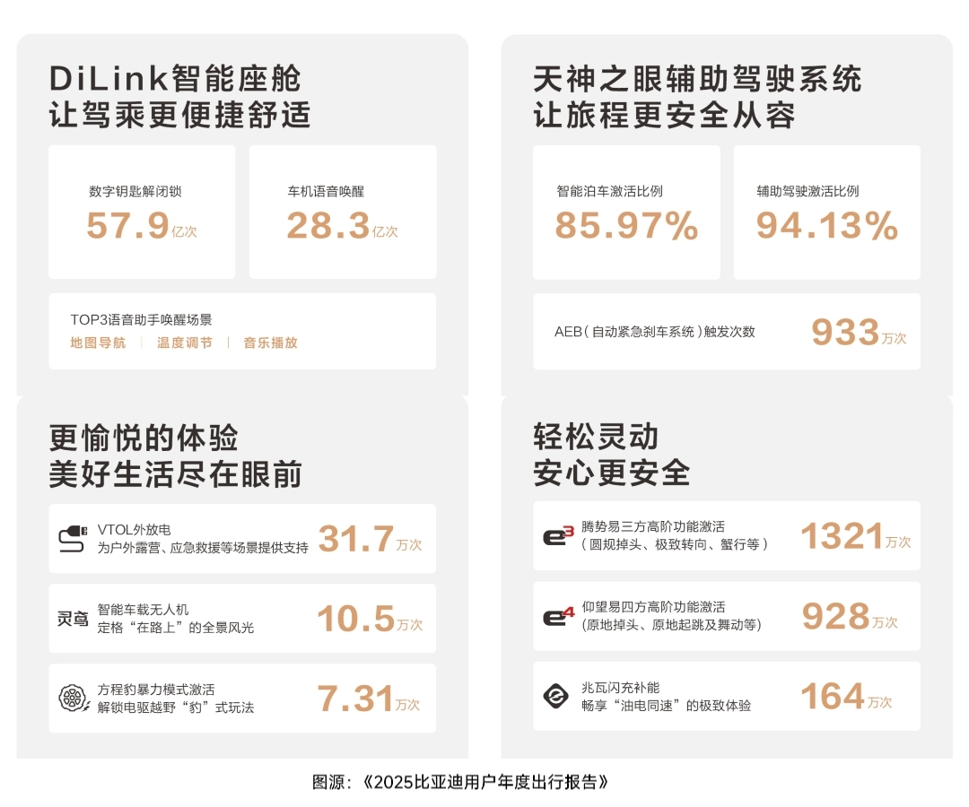 2025“理工暖男”比亚迪“宠粉”有道，温暖一路随行！