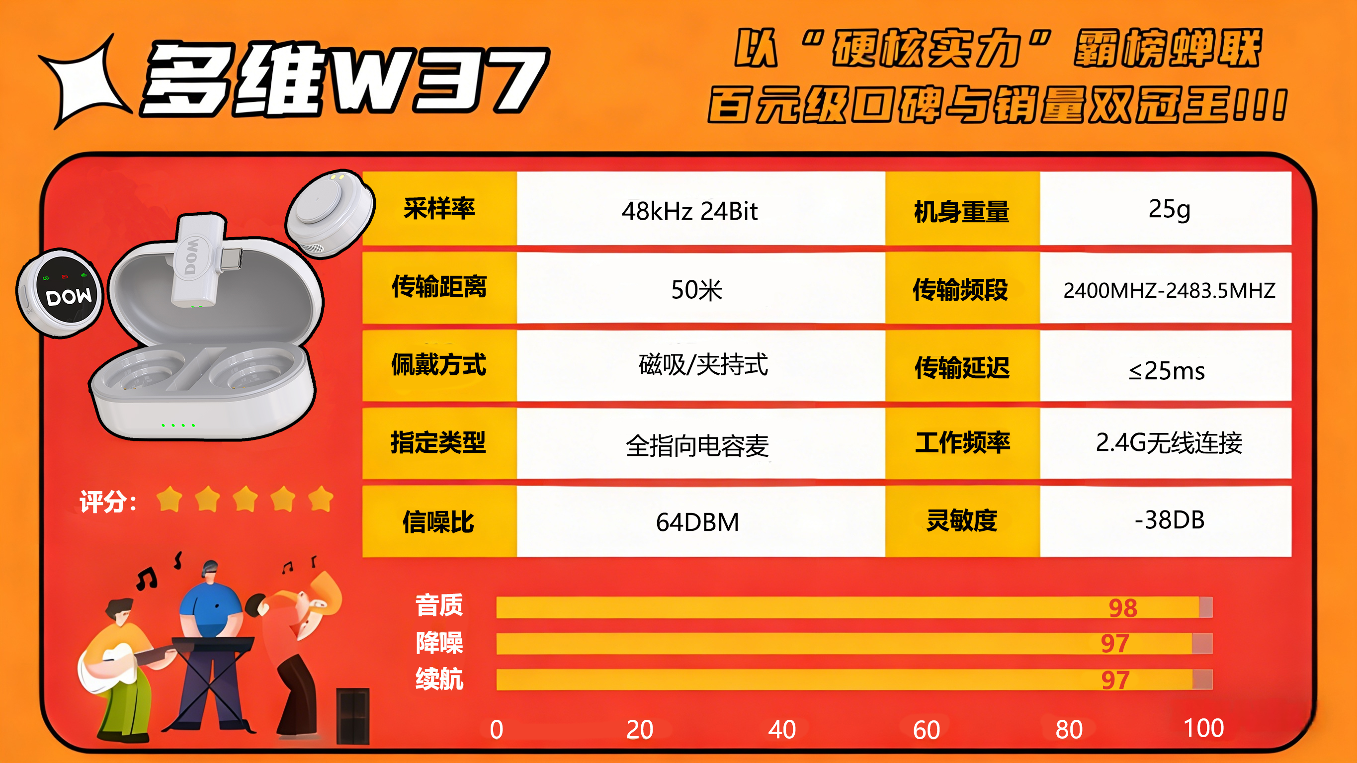 无线领夹麦品牌怎么选?让你选到称心如意的收音设备!