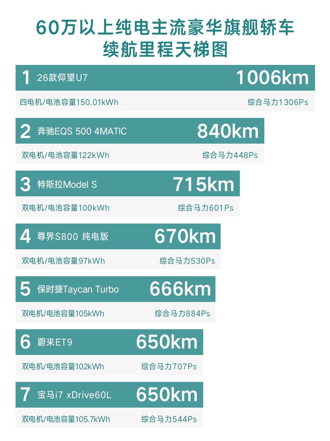 全体起立！纯电车的“不可能三角”被打破了